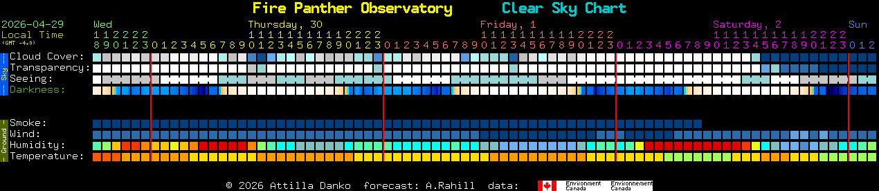 Current forecast for Fire Panther Observatory Clear Sky Chart