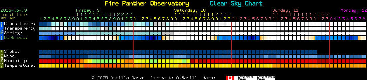 Current forecast for Fire Panther Observatory Clear Sky Chart