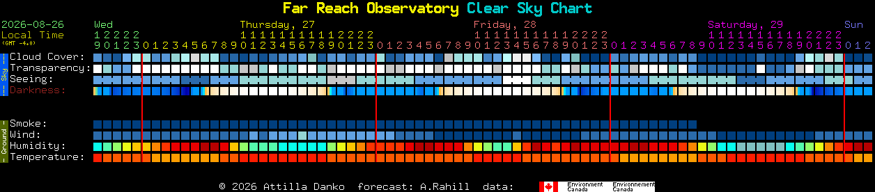 Current forecast for Far Reach Observatory Clear Sky Chart