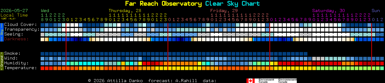 Current forecast for Far Reach Observatory Clear Sky Chart