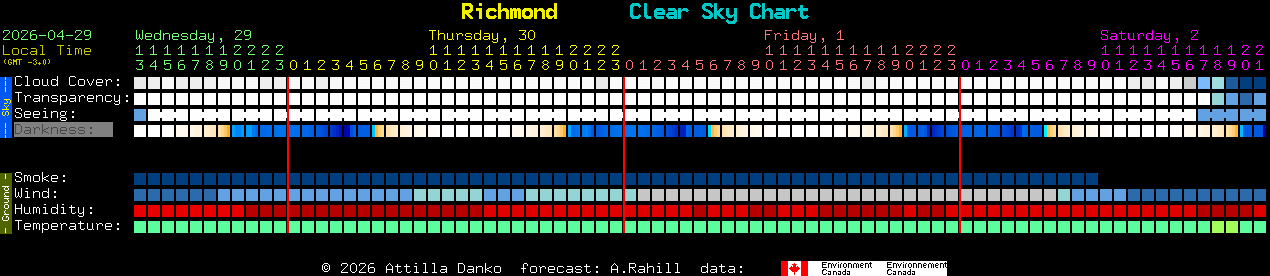 Current forecast for Richmond Clear Sky Chart