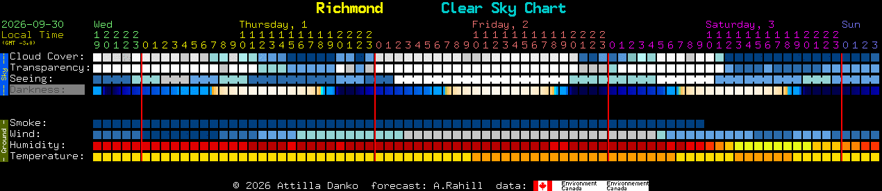 Current forecast for Richmond Clear Sky Chart