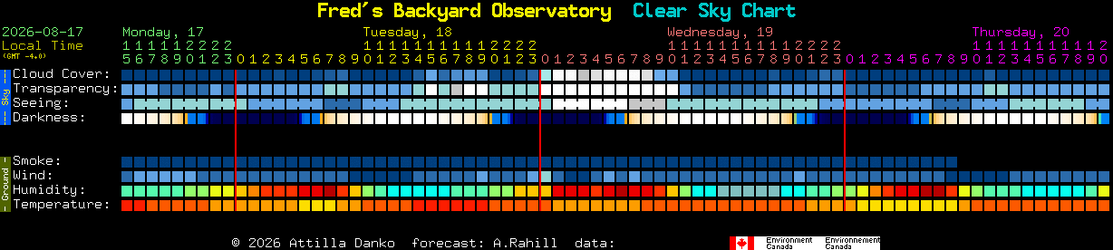Current forecast for Fred's Backyard Observatory Clear Sky Chart