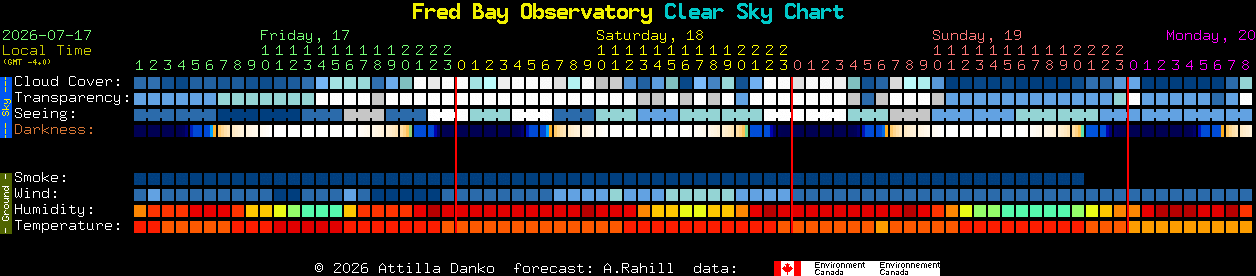 Current forecast for Fred Bay Observatory Clear Sky Chart