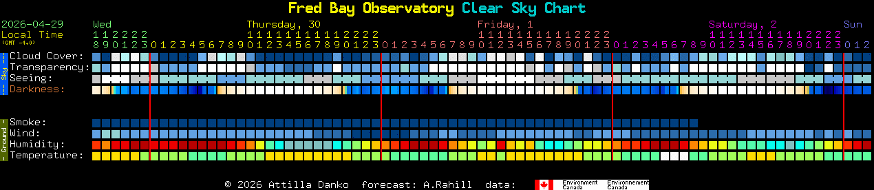 Current forecast for Fred Bay Observatory Clear Sky Chart