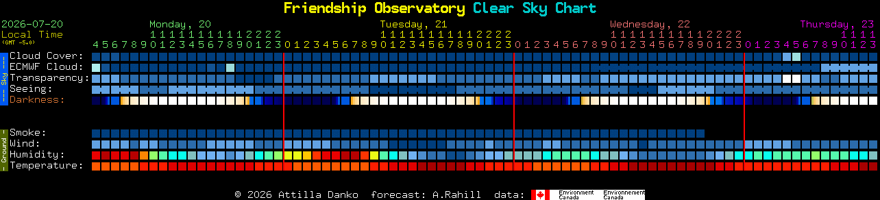 Current forecast for Friendship Observatory Clear Sky Chart