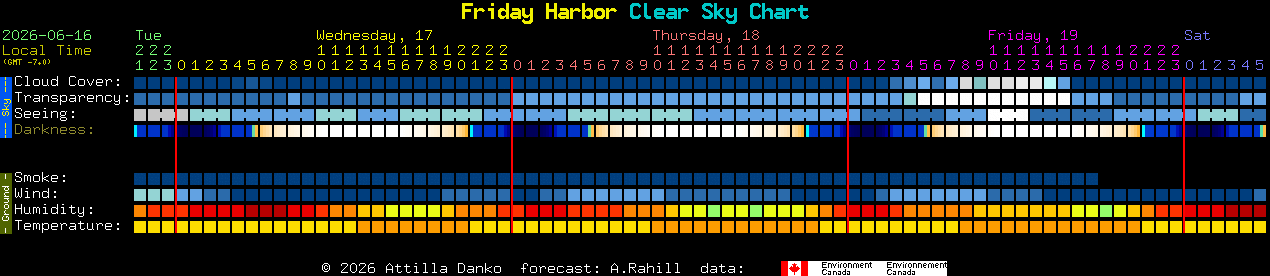 Current forecast for Friday Harbor Clear Sky Chart