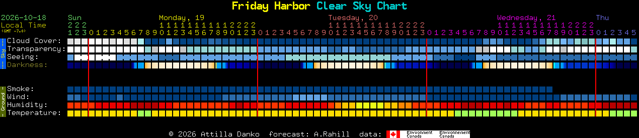 Current forecast for Friday Harbor Clear Sky Chart