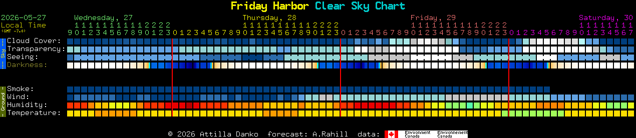 Current forecast for Friday Harbor Clear Sky Chart