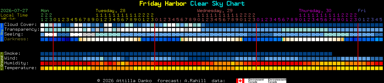 Current forecast for Friday Harbor Clear Sky Chart