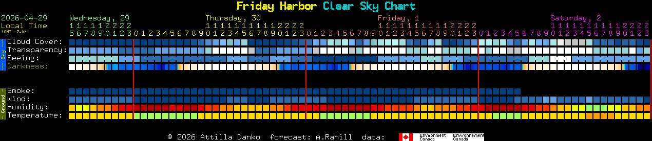 Current forecast for Friday Harbor Clear Sky Chart