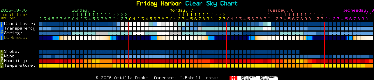 Current forecast for Friday Harbor Clear Sky Chart