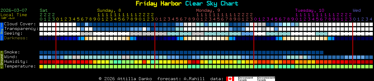 Current forecast for Friday Harbor Clear Sky Chart