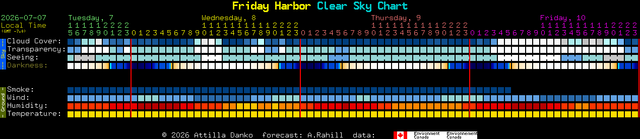 Current forecast for Friday Harbor Clear Sky Chart