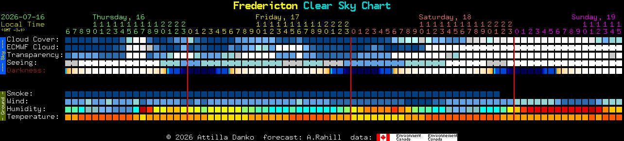 Current forecast for Fredericton Clear Sky Chart