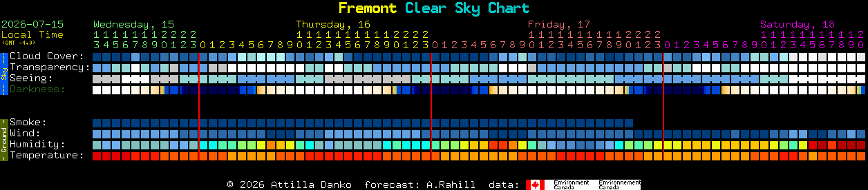 Current forecast for Fremont Clear Sky Chart