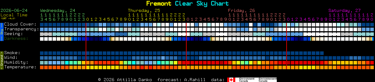 Current forecast for Fremont Clear Sky Chart