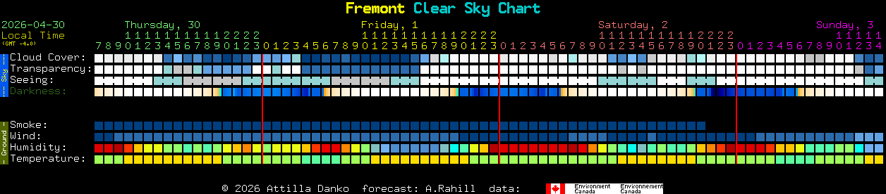 Current forecast for Fremont Clear Sky Chart