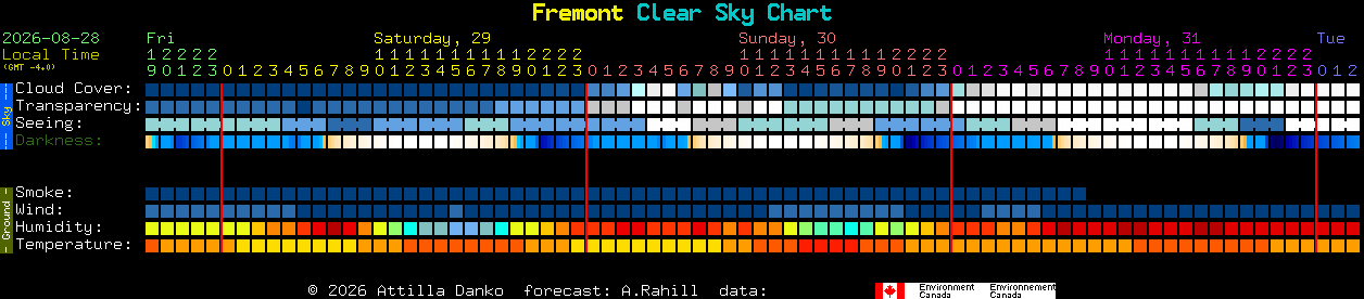 Current forecast for Fremont Clear Sky Chart
