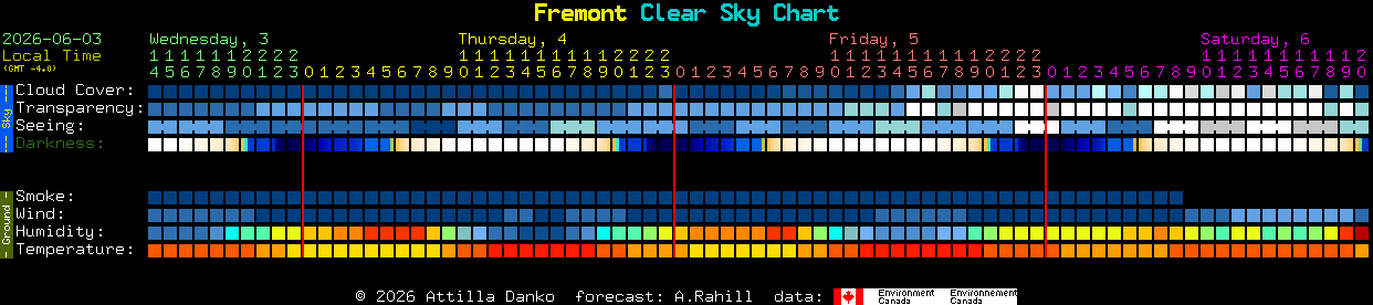 Current forecast for Fremont Clear Sky Chart