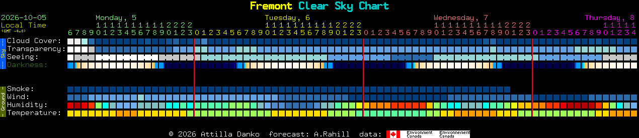 Current forecast for Fremont Clear Sky Chart