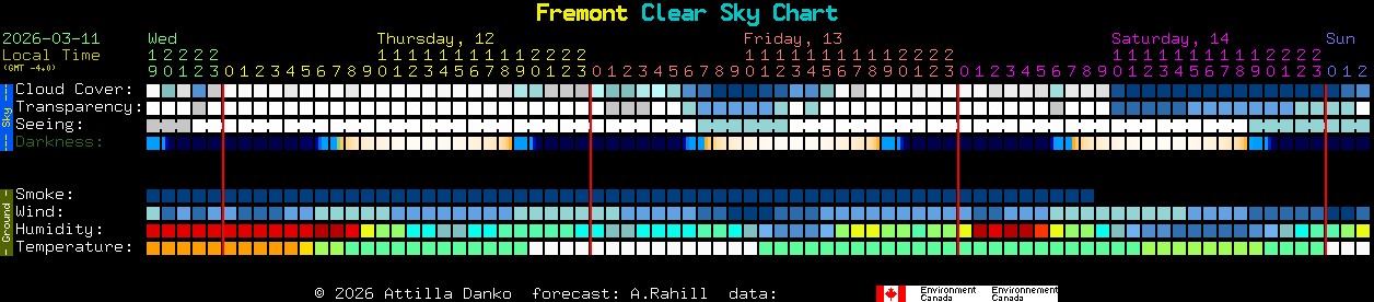 Current forecast for Fremont Clear Sky Chart