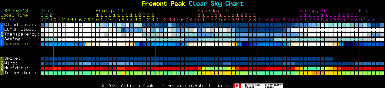 Current forecast for Fremont Peak Clear Sky Chart