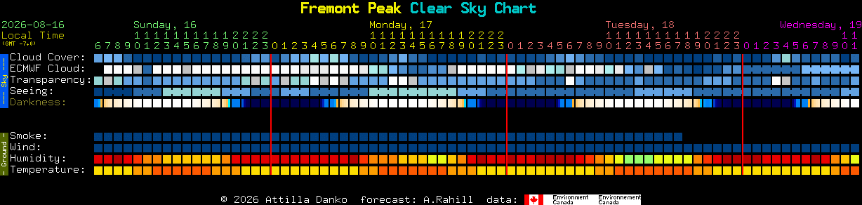 Current forecast for Fremont Peak Clear Sky Chart