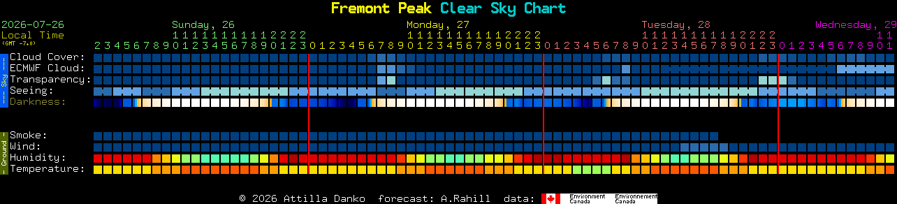 Current forecast for Fremont Peak Clear Sky Chart