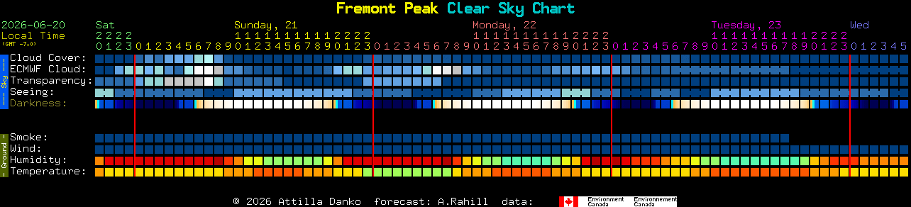 Current forecast for Fremont Peak Clear Sky Chart