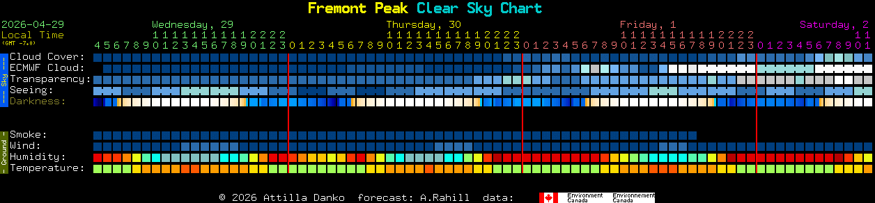 Current forecast for Fremont Peak Clear Sky Chart