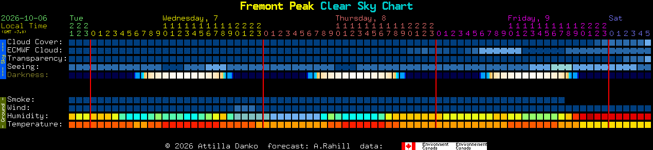 Current forecast for Fremont Peak Clear Sky Chart
