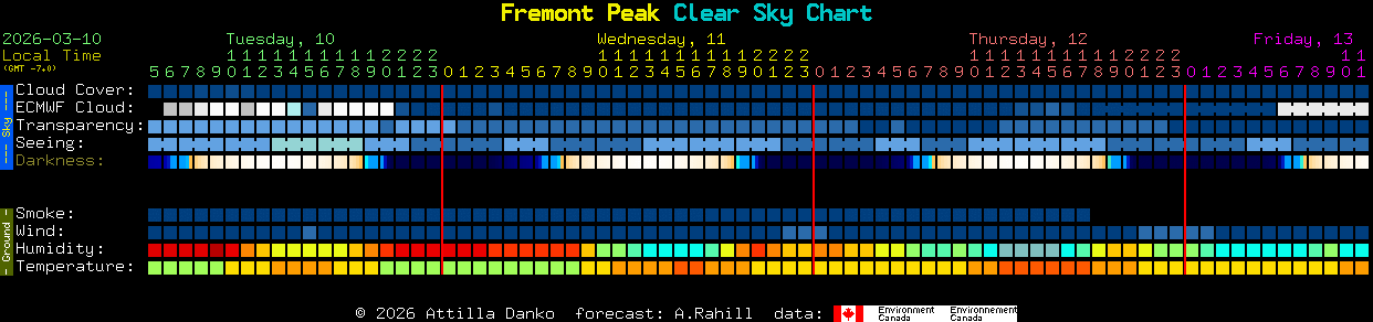 Current forecast for Fremont Peak Clear Sky Chart
