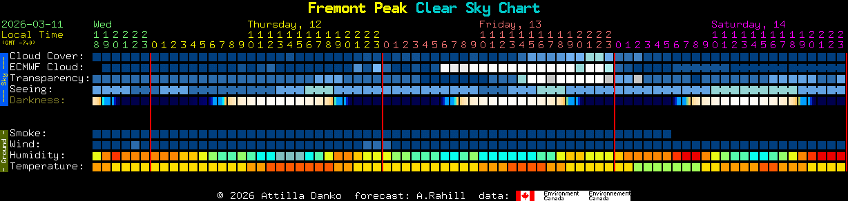 Current forecast for Fremont Peak Clear Sky Chart