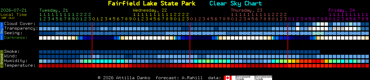 Current forecast for Fairfield Lake State Park Clear Sky Chart