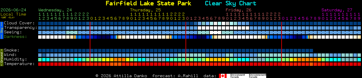 Current forecast for Fairfield Lake State Park Clear Sky Chart