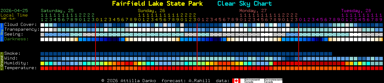Current forecast for Fairfield Lake State Park Clear Sky Chart