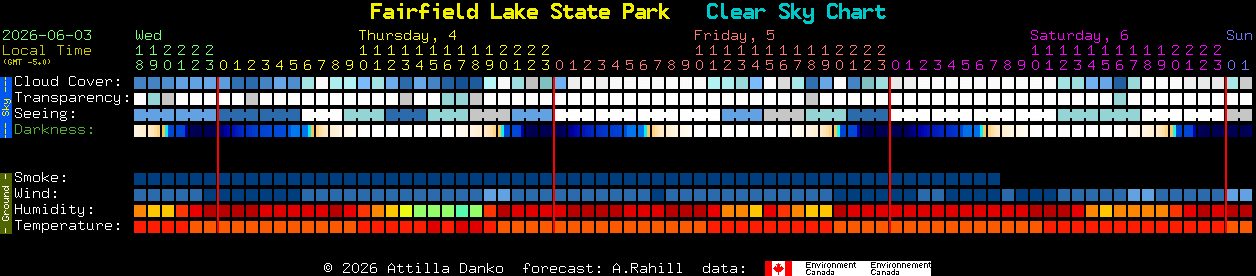 Current forecast for Fairfield Lake State Park Clear Sky Chart
