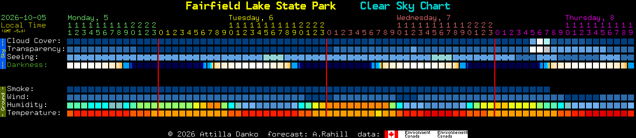 Current forecast for Fairfield Lake State Park Clear Sky Chart