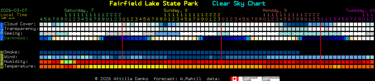 Current forecast for Fairfield Lake State Park Clear Sky Chart