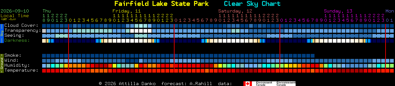 Current forecast for Fairfield Lake State Park Clear Sky Chart