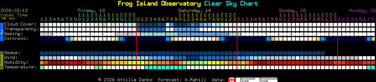 Current forecast for Frog Island Observatory Clear Sky Chart