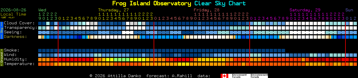 Current forecast for Frog Island Observatory Clear Sky Chart