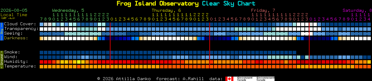 Current forecast for Frog Island Observatory Clear Sky Chart