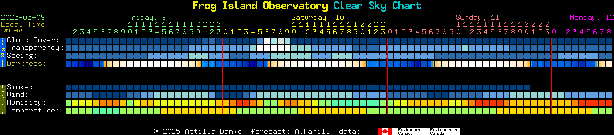 Current forecast for Frog Island Observatory Clear Sky Chart