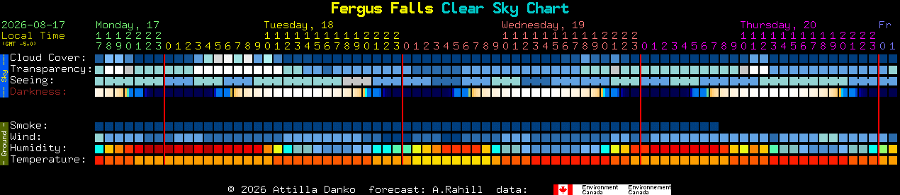 Current forecast for Fergus Falls Clear Sky Chart