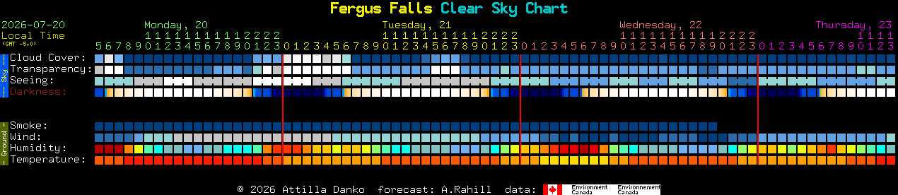 Current forecast for Fergus Falls Clear Sky Chart