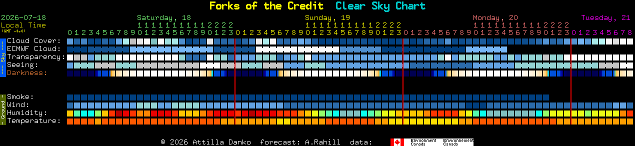 Current forecast for Forks of the Credit Clear Sky Chart