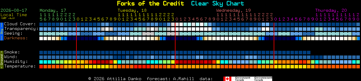 Current forecast for Forks of the Credit Clear Sky Chart