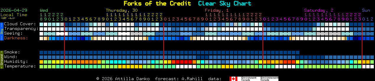 Current forecast for Forks of the Credit Clear Sky Chart